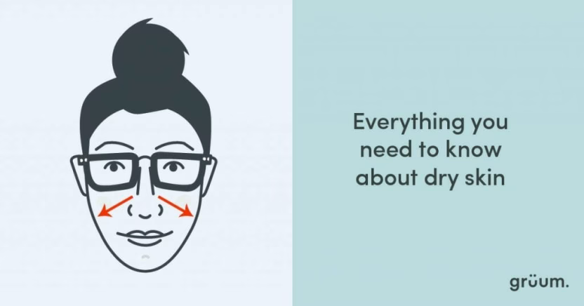 Illustration about dry skin care