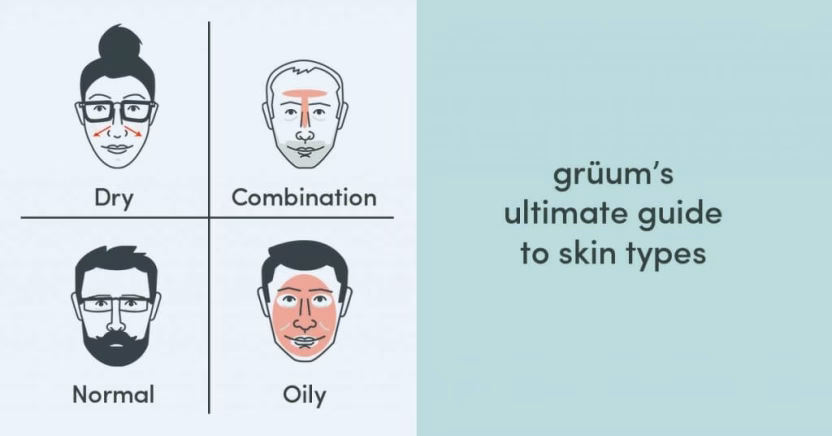 Illustration of different skin types